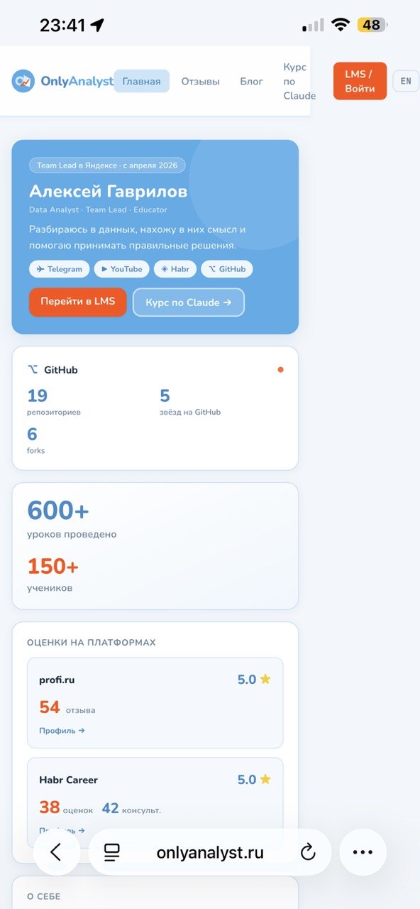 Сломанное меню: на телефоне вылезла целиком десктопная навигация, пункты налезли друг на друга